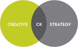Creative and strategy venn diagram with CK in the intersection