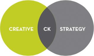creative_strategy Creative and strategy venn diagram with CK in the intersection