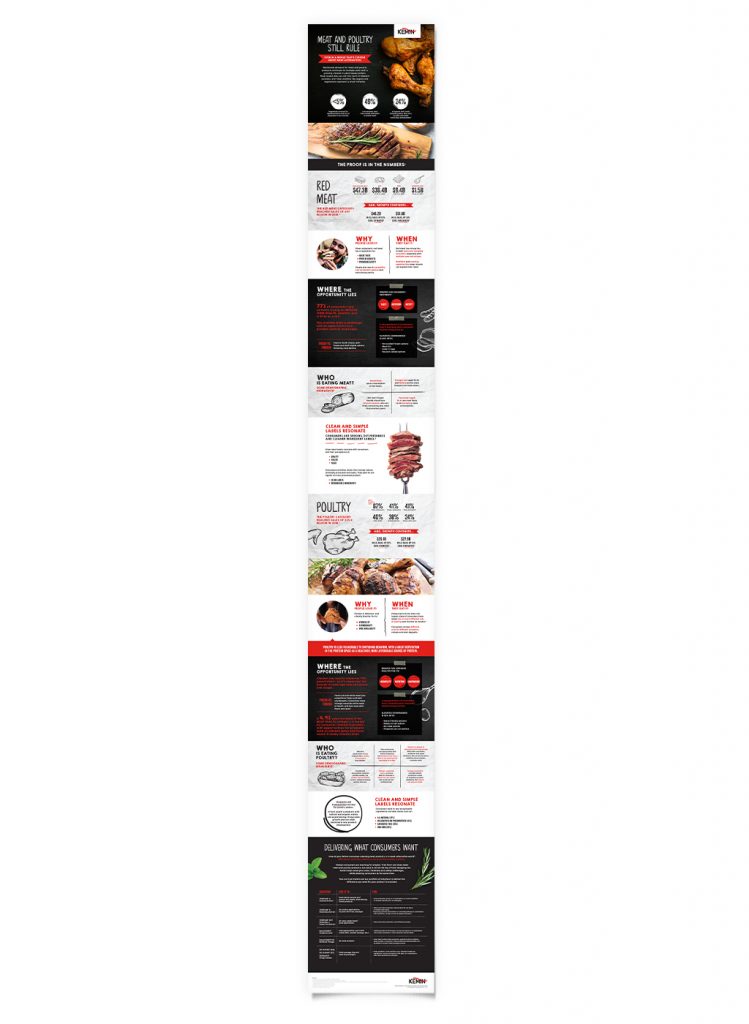 Kemin_infographic Kemin inforgraphic