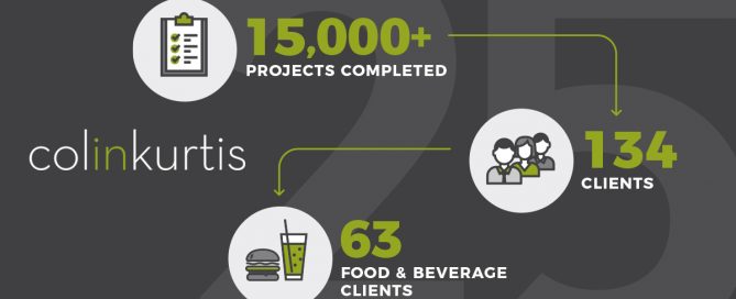 infographic with projects completed clients