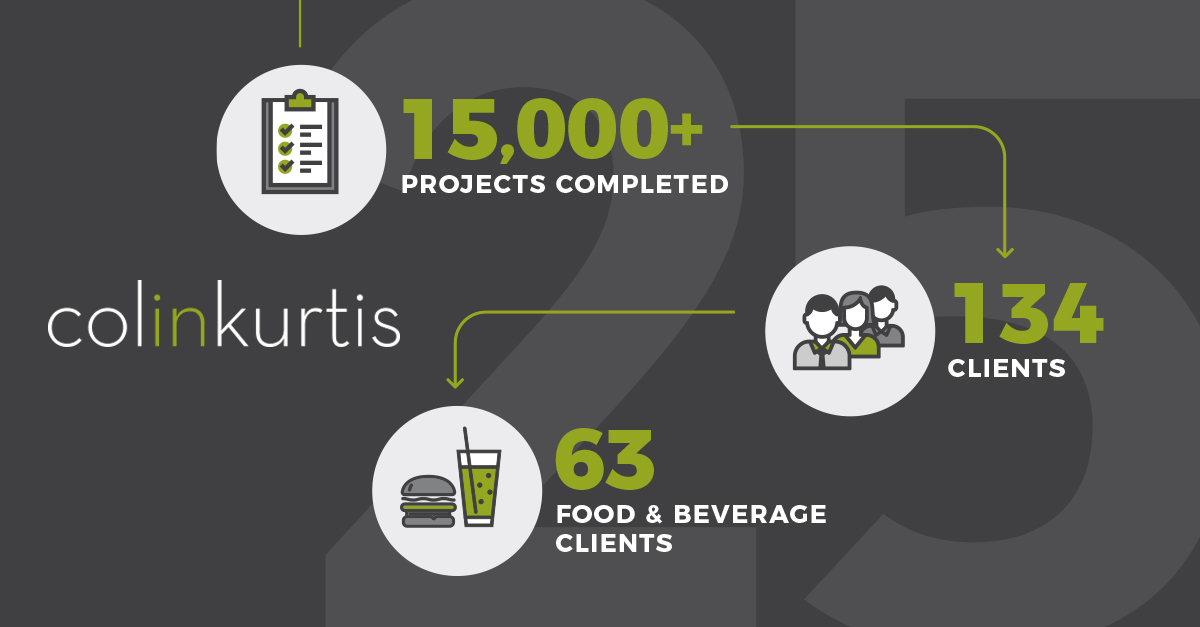 infographic with projects completed clients