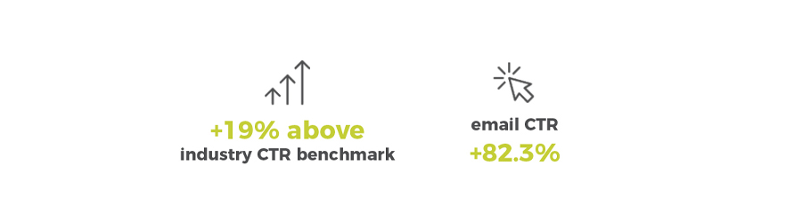 Icons of email stats