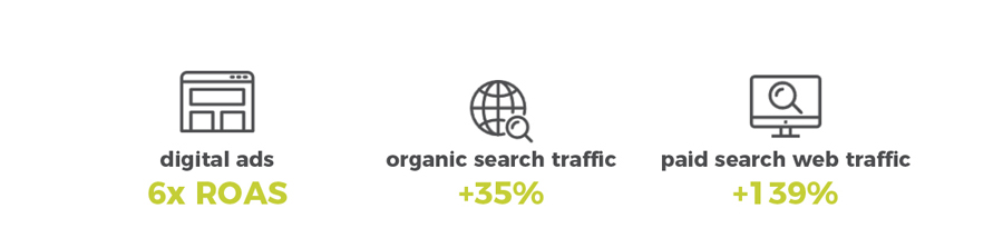Icons of seo stats