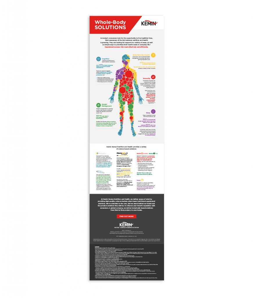 Kemin infographic example